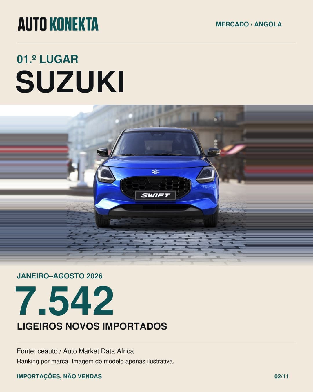 Suzuki, primeiro lugar, com 7.542 ligeiros novos importados